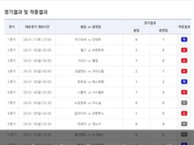 베트맨 1월 19일 승무패 4회차 적중결과 나와