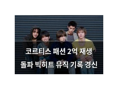 코르티스 패션 2억 재생 돌파 빅히트 뮤직 기록 경신