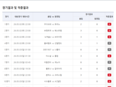 축구토토 25회차 이변 속 1등 적중자 등장