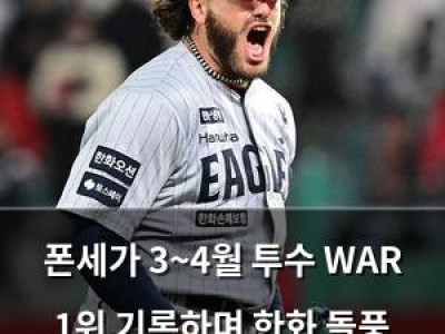 폰세가 3~4월 투수 WAR 1위 기록하며 한화 돌풍 주도